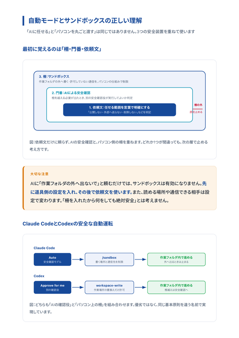 Claude Code・Codex セキュリティ対策完全ガイド 中面イメージ2