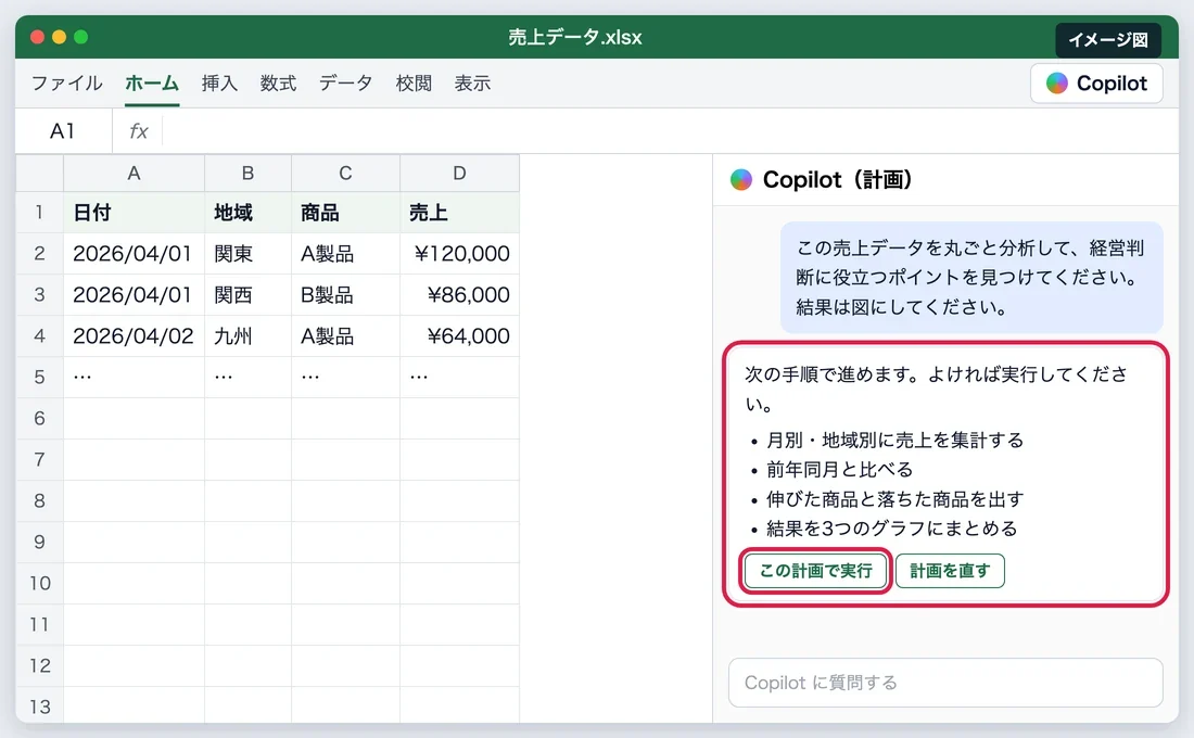 計画モードで分析の手順を先に確かめるイメージ