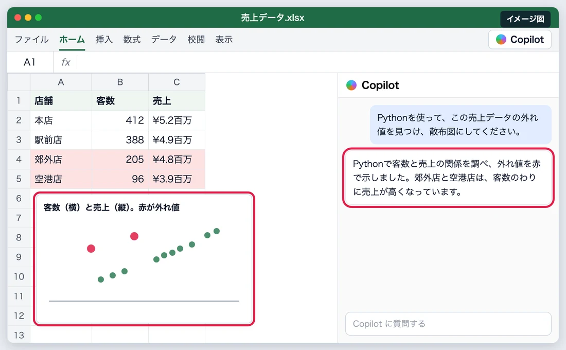 Pythonで外れ値を見つけて散布図にするイメージ