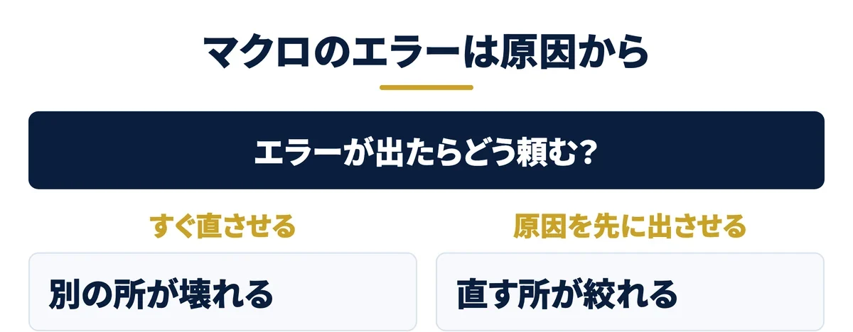 マクロのエラーは原因を先に出させて直す