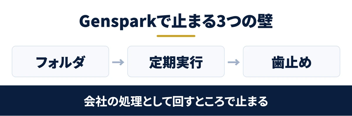 アプリの外へ出られない3つの壁