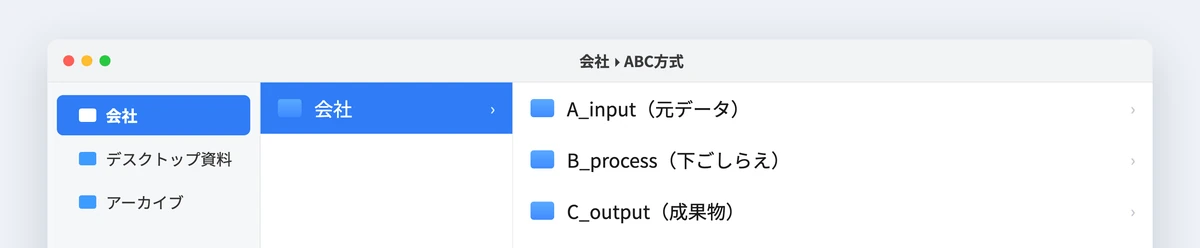ABC方式のフォルダ構成の実物