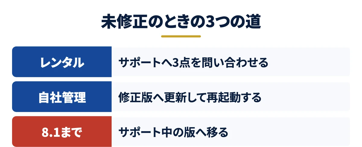 未修正のときの3つの道