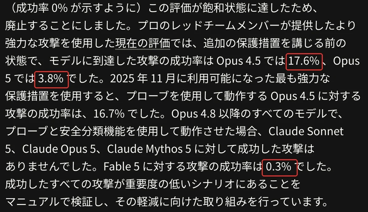 Claude in Chromeの攻撃成功率の公式画面