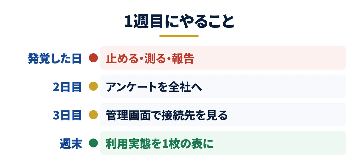 1週目にやること
