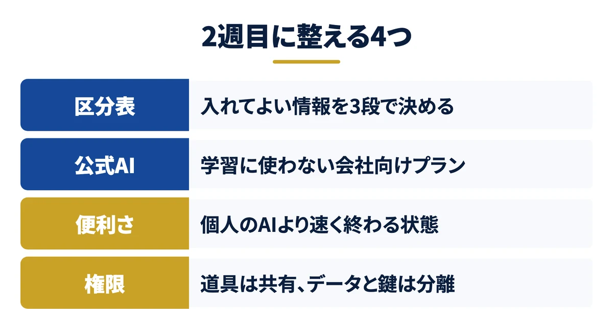 2週目に整える4つ